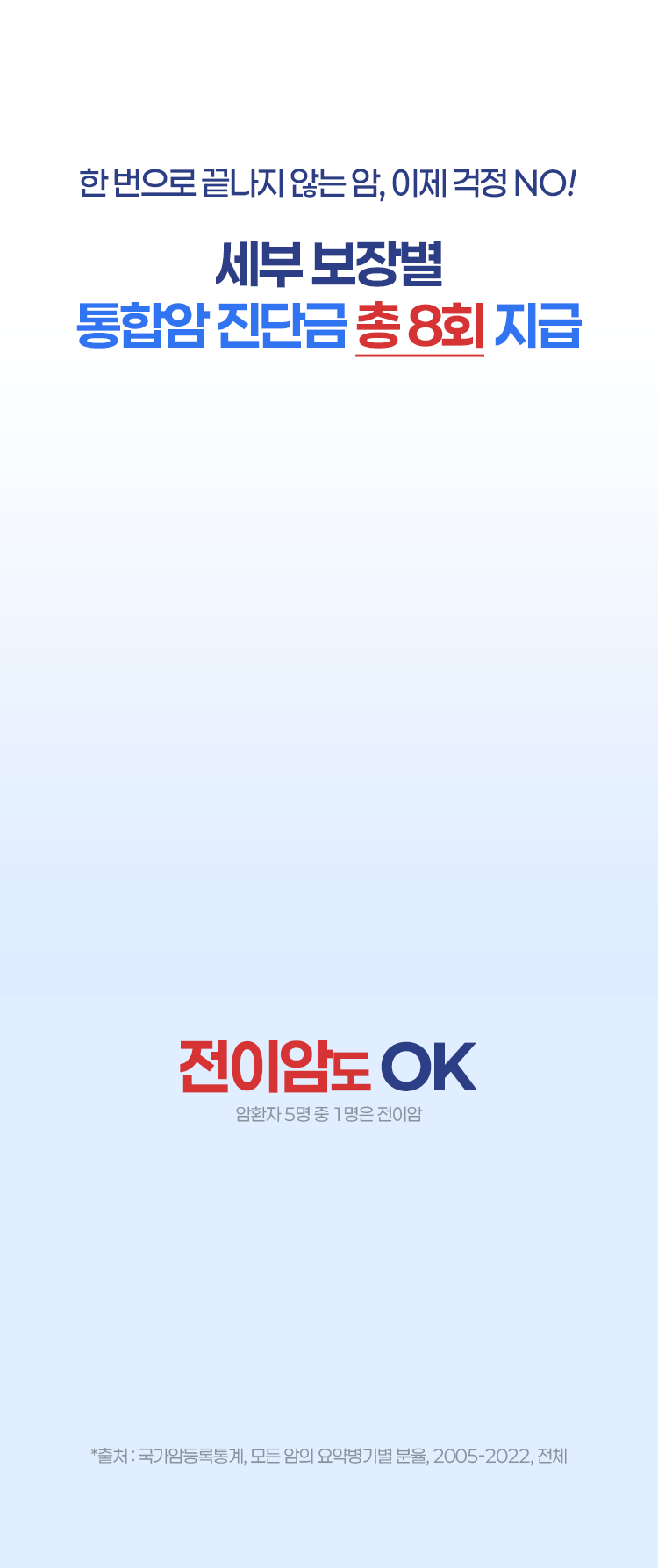 세부 보장별 통함암 진단금 총 8회 지급