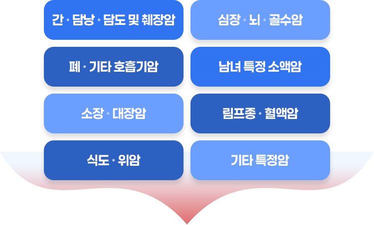 총 8회 지급