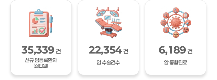 연 신규 암등록환자 35,339건
