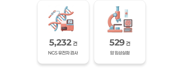 연 항암화학요법 218,676건