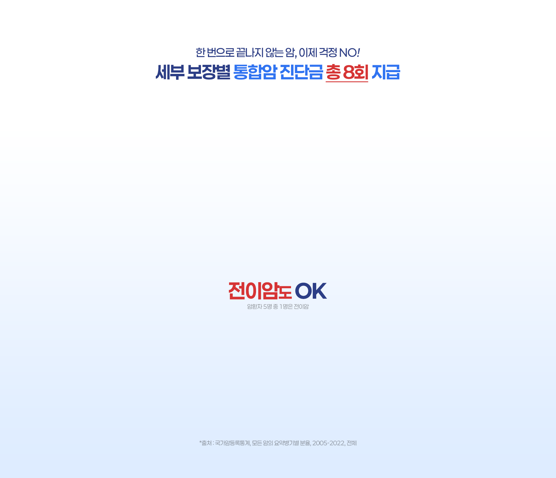 세부 보장별 통함암 진단금 총 8회 지급