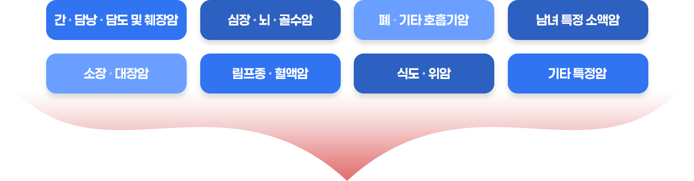 총 8회 지급