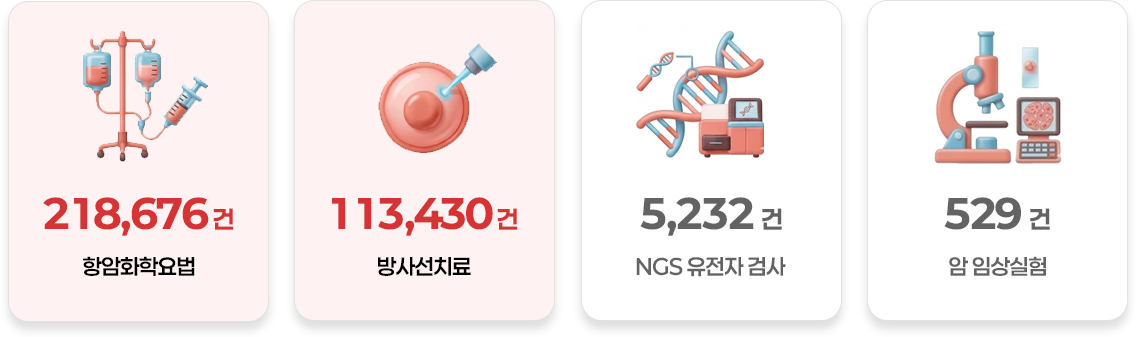 연 항암화학요법 218,676건